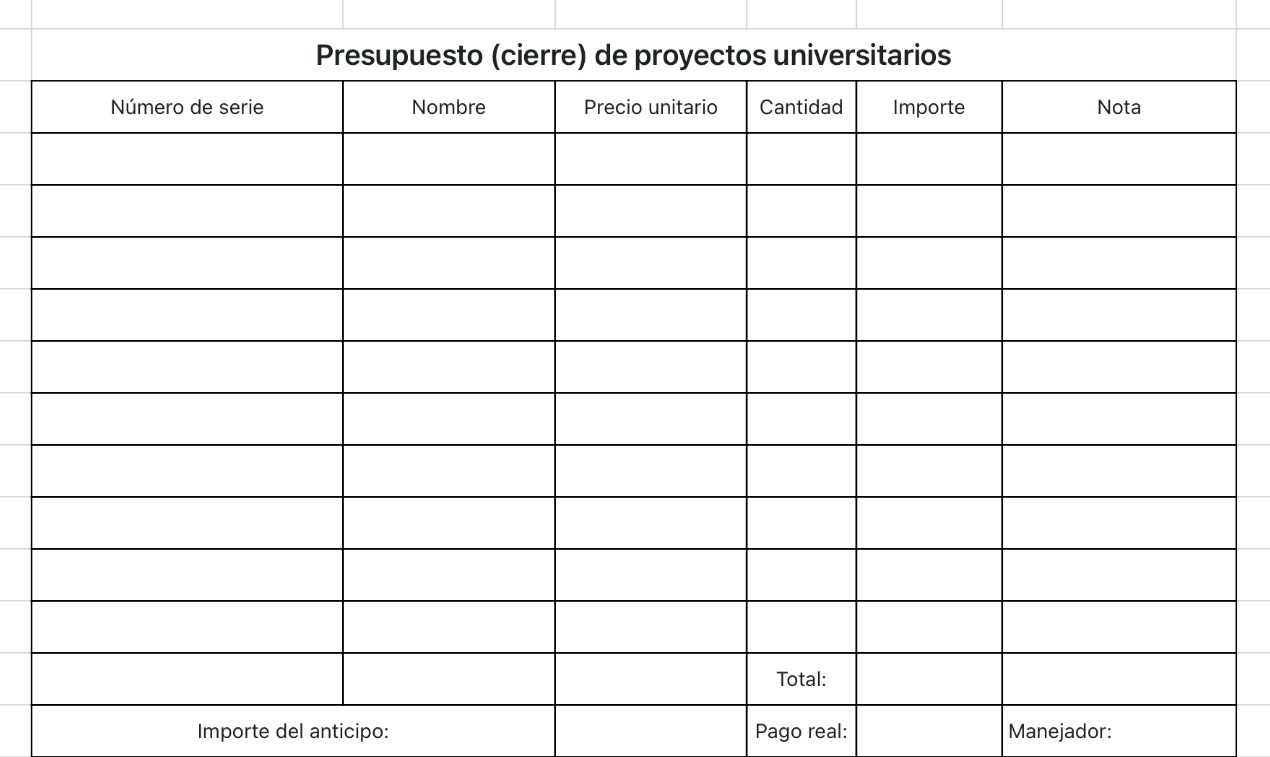 Presupuesto (cierre) de proyectos universitarios